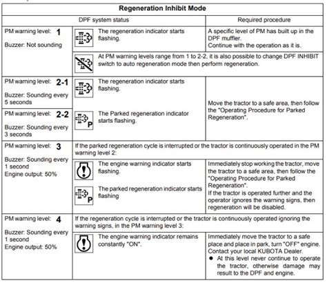 kubota yellow warning lights